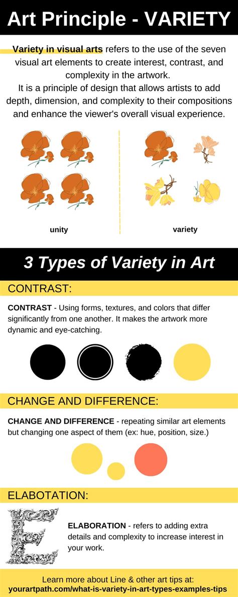 What is Variety in Art? (3 Types, Examples and Tips) - YourArtPath