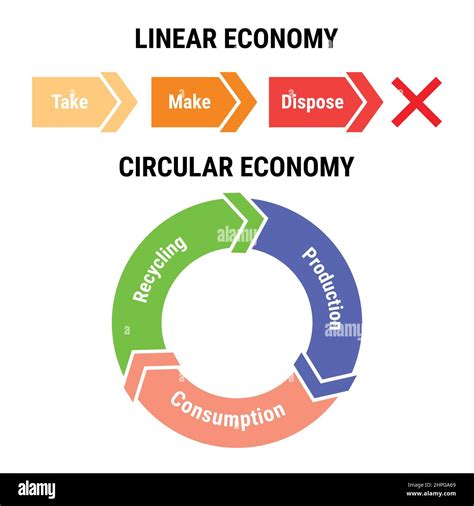 Circular economy vector Cut Out Stock Images & Pictures - Alamy