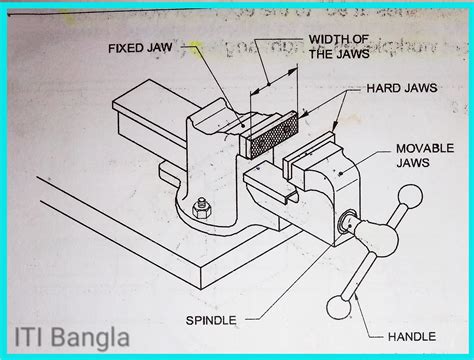 Types of Vices, Bench Vice, Machine Vice, Pipe Vice, Hand Vice, Leg Vice, Pin Vice,Tool Maker Vice.