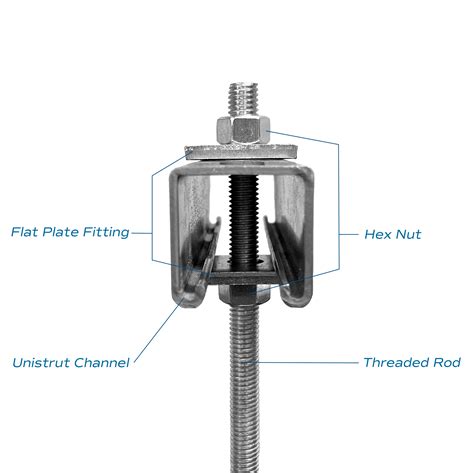 How to Connect Unistrut to Threaded Rod - Unistrut Midwest