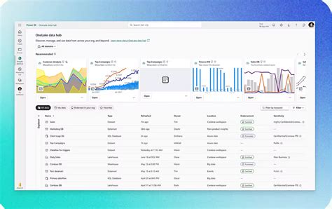 Microsoft Fabric: An Overview. The world of analytics and AI will get ...