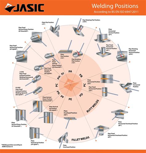 [DIAGRAM] Tig Welding Pipe Diagram - MYDIAGRAM.ONLINE