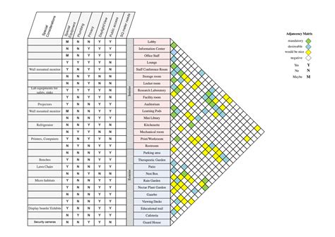 Adjacency Matrix Template Excel