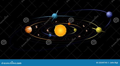 Solar System Diagram Royalty Free Stock Photo - Image: 25549745