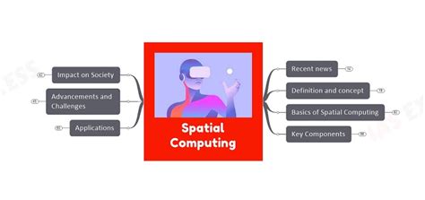 Spatial Computing: Meaning, Applications & Relationship with IoT ...