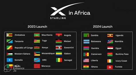 Starlink's Availability in Africa List of Countries We Expect a Launch in 2023