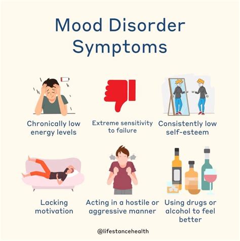 Mindful Observation: Identifying Mood Disorder Symptoms