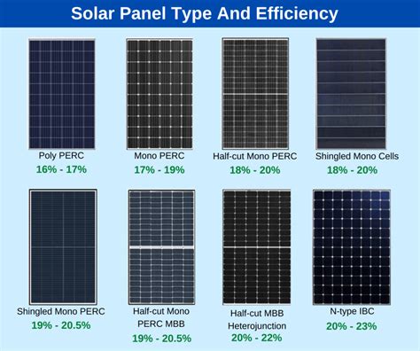 Monocrystalline vs. Polycrystalline: Which One Is the Best Choice? | Solar energy panels, Solar ...