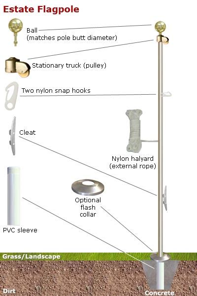 Estate – American Flagpole & Flag Co.