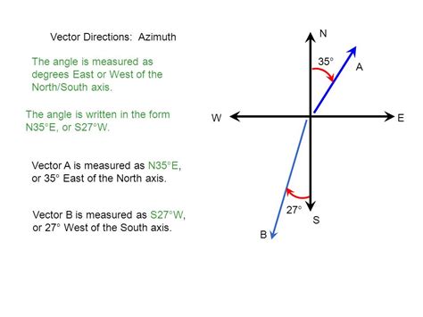 North Of West Vector at Vectorified.com | Collection of North Of West ...