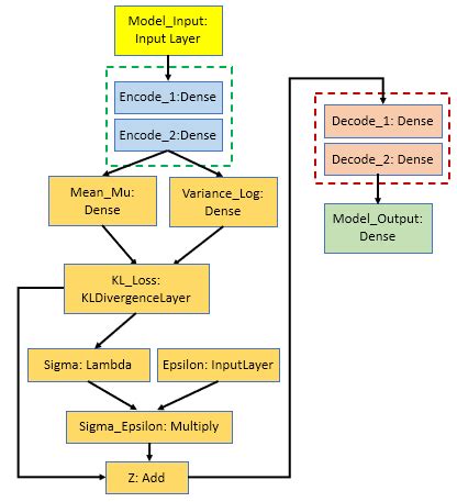 VAE model architecture. | Download Scientific Diagram