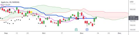 Candlestick - Kicker Pattern — Indicator by FxCloudTrader — TradingView