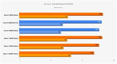 AMD Ryzen 5000 Zen 3 Desktop CPUs Destroy Intel's 10th Gen Lineup In ...