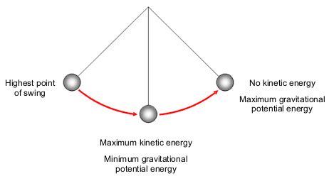 Spirituality, Quantum Physics & Life: E1.5 Conservation of Energy: