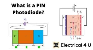 PIN Photodiode | Avalanche Photodiode | Electrical4U