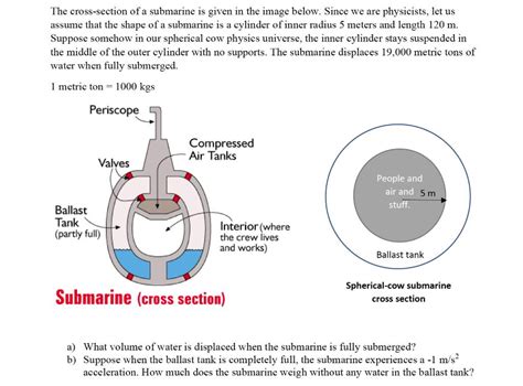 Solved The cross-section of a submarine is given in the | Chegg.com