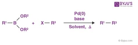 Coupling Reaction - Definition, Types, Examples, Applications