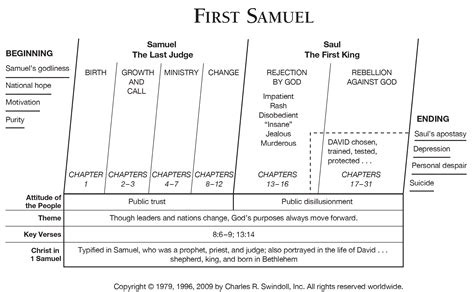 💣 Samuel short story summary. Saul Bible story summary. Who was Saul ...