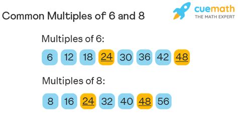 Common Multiples - Meaning, Definition, Examples - Cuemath