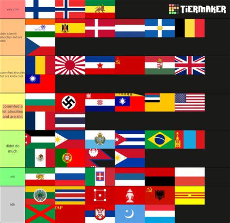 WW2 countries ranked Tier List (Community Rankings) - TierMaker