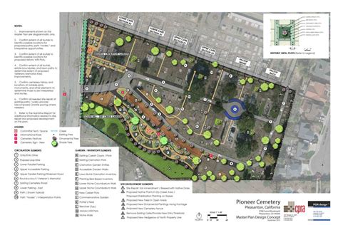 Pioneer Cemetery Master Plan - PGAdesign