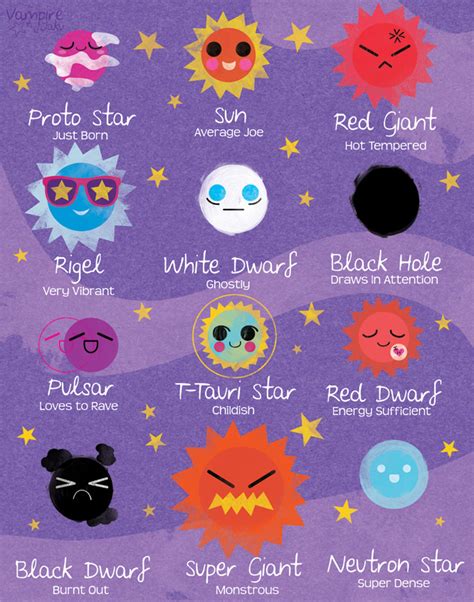 Types Of Stars