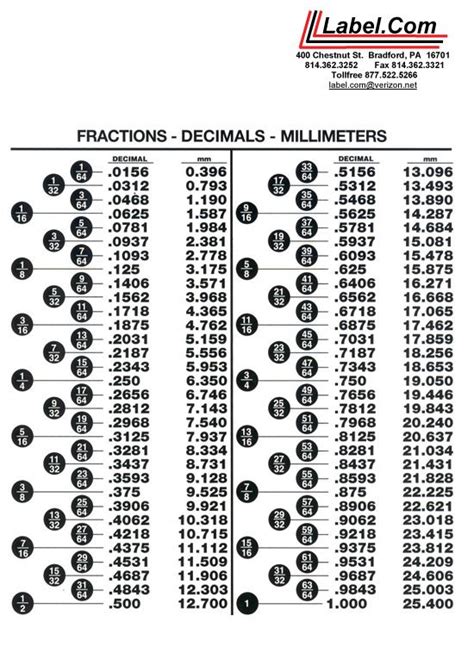 Decimal To Fraction Chart Printable - Printable And Enjoyable Learning