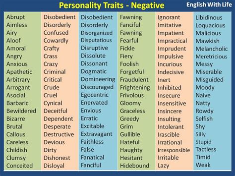 personality-traits-negative | Personality adjectives, Negative ...