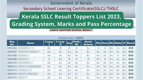 Kerala SSLC Toppers List 2023: Check Kerala Board 10th Class Grading System, Marks and Pass ...