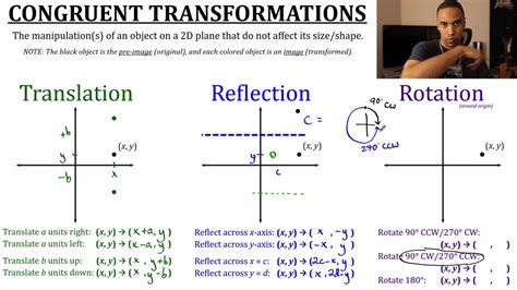 Geometric Transformations & Their RULES - YouTube