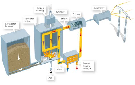 Uganda: ADB offers Shs3.5bn grant for development of biomass plant