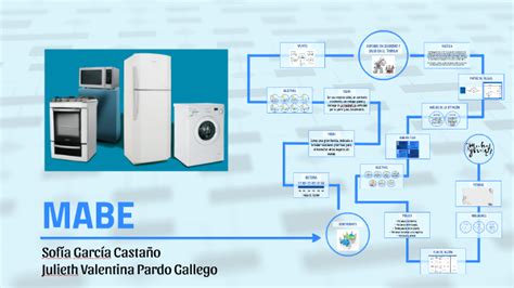 MABE by Valentina Pardo Gallego on Prezi