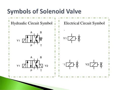 Solenoid Valve Symbol Electrical Schematic