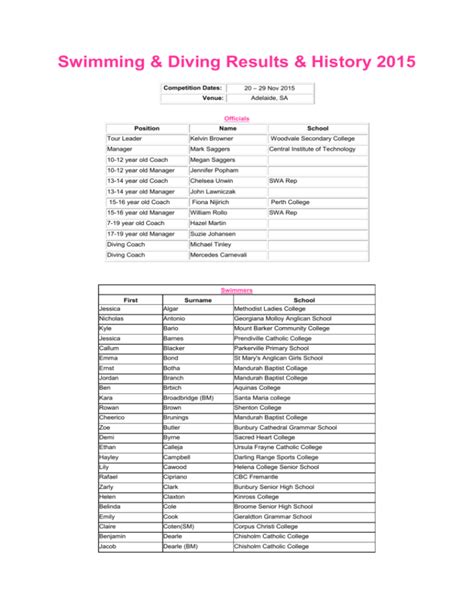 Swimming & Diving Results & History 2015