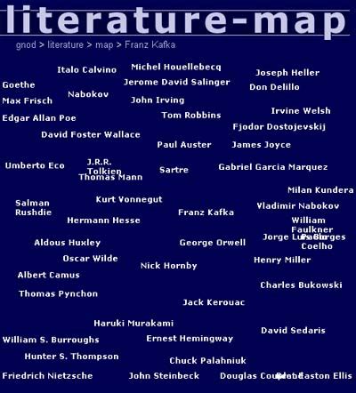 How to Create a Literature Map