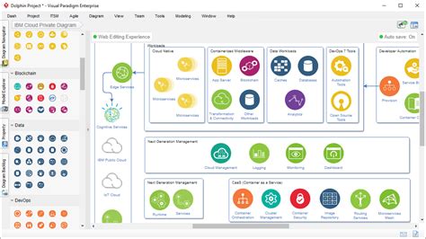 IBM Cloud Architecture Diagram Software