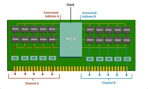 DDR3 vs. DDR4 RAM: Key Differences Explained