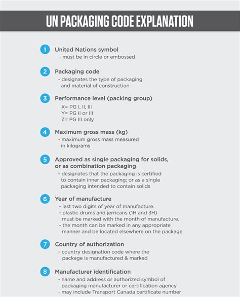 Understanding UN Packaging Codes Infographic - Eric Kenyon | Graphic ...