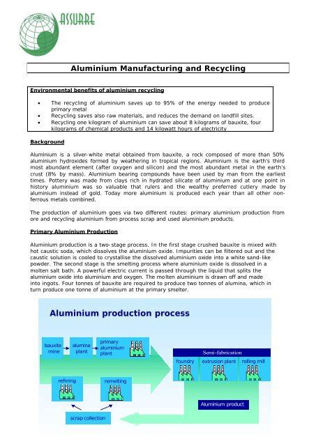 Aluminium production process