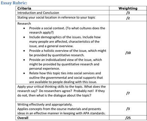 3. Rubrics & Peer Assessment | May 2020