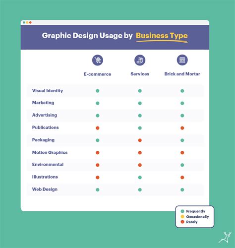 8 Types of graphic design and the best for your business | Graphic ...