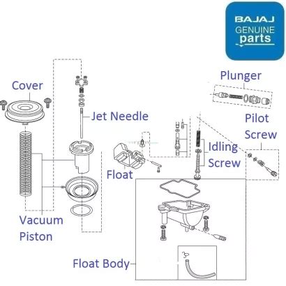 Bajaj Pulsar 150 Spare Parts Catalogue | Webmotor.org