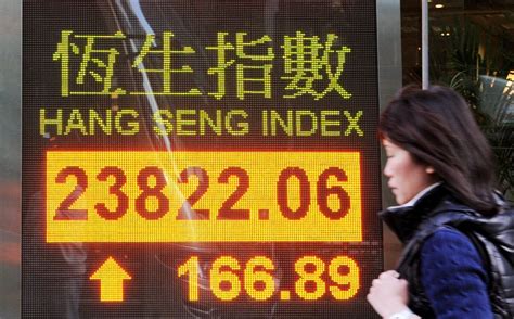 Hang Seng (Hong Kong) Index Futures Live Chart - World Market Live