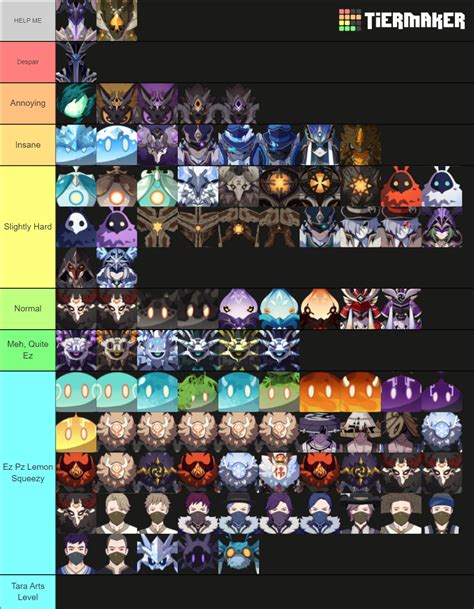 All Enemies/Monsters - Genshin Impact Tier List (Community Rankings) - TierMaker