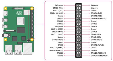 Raspberry Pi Gpio Pinout