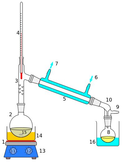 File:Simple distillation apparatus.svg - Wikimedia Commons