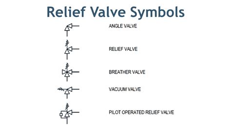 Valve Symbols in P&ID - Ball Valve, Relief Valve and more