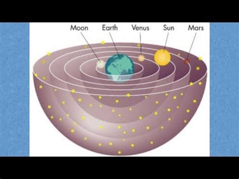 Ptolemy's Geocentric Cosmology - YouTube