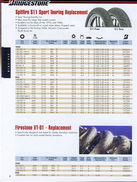 Motorcycle-Rim-Width-Tire-Size-Chart Tyre Size, Tire, Chart, 48% OFF