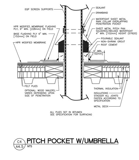 Architectural Details - Architekwiki